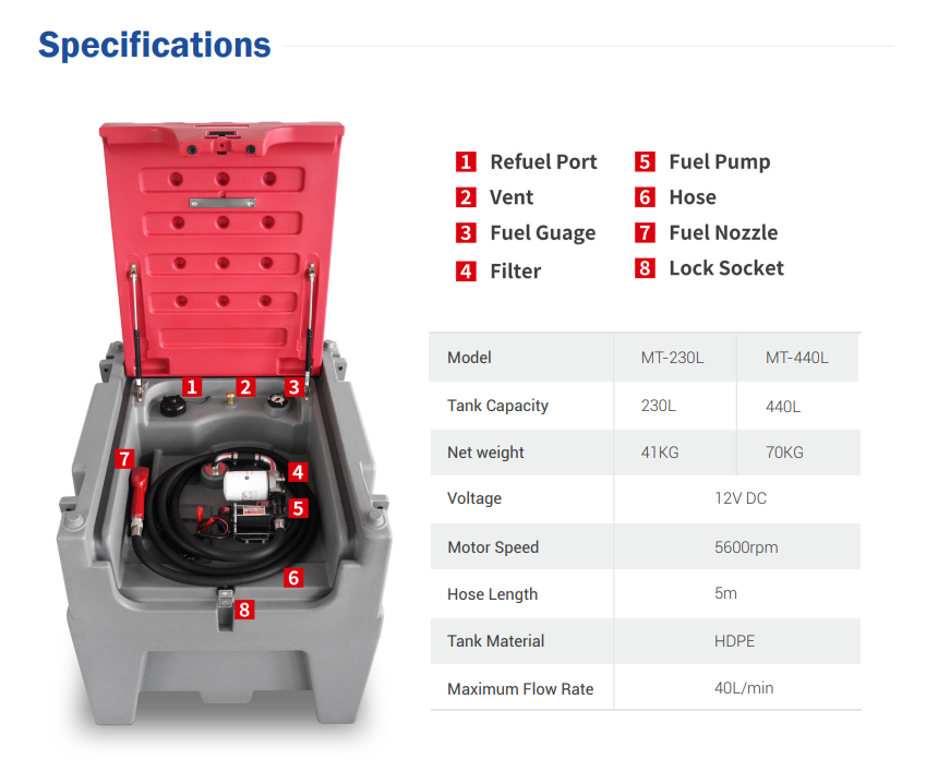 AILE Mobile Diesel Tank - 440L